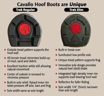 Cavallo Trek